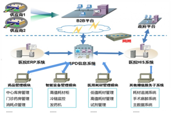 赢彩吧859cc控股入围上海市重要产品追溯体系建设示范项目